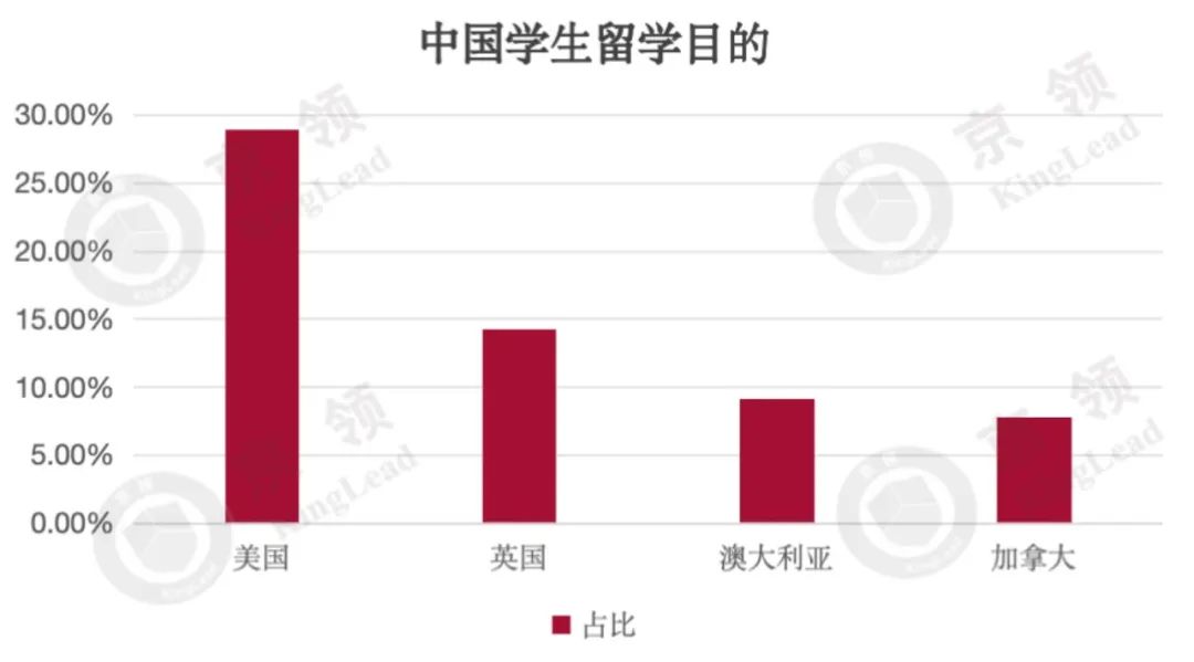 中国国际学校学生2024申请方向解读  数据 第1张